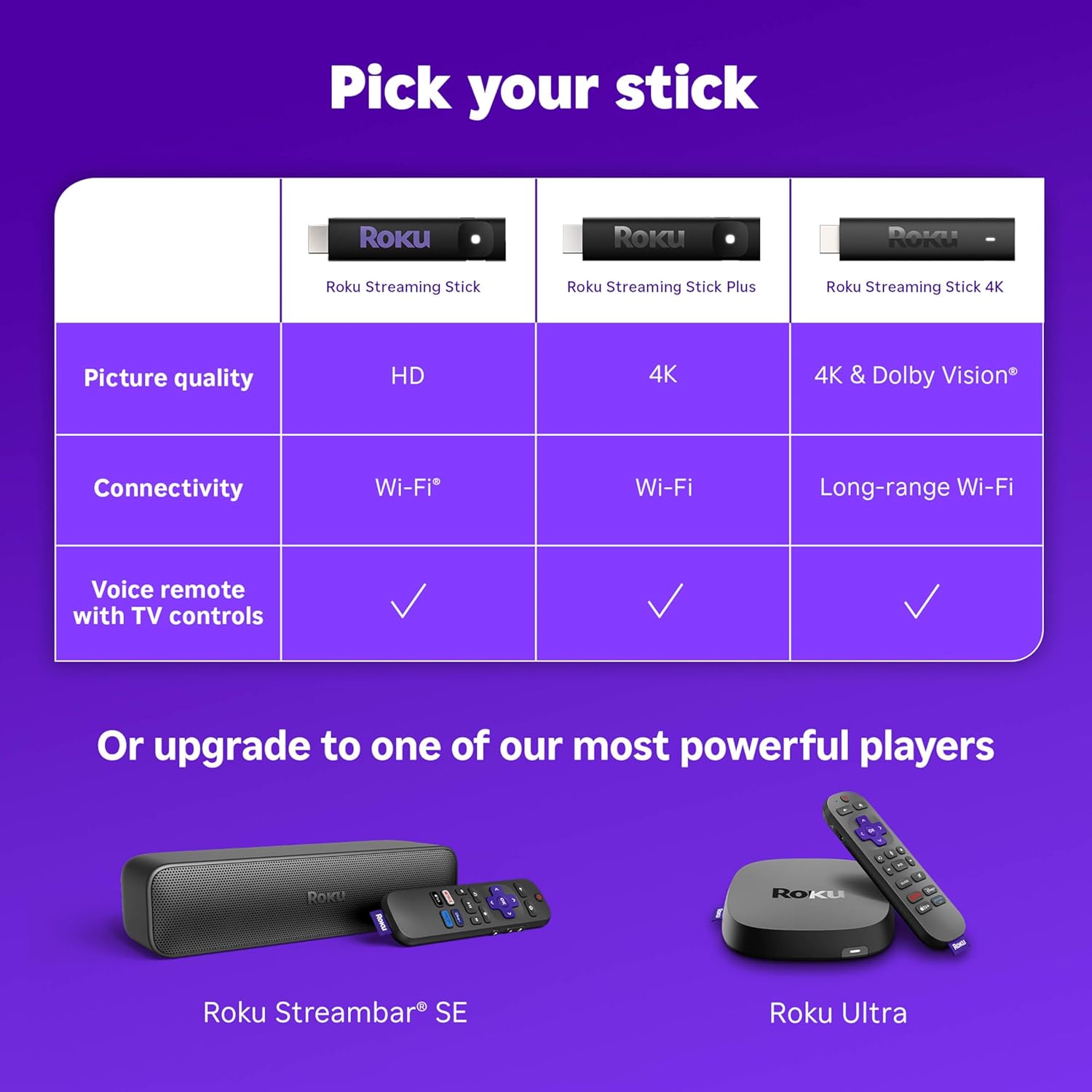 Roku Streaming Stick HD 2025
